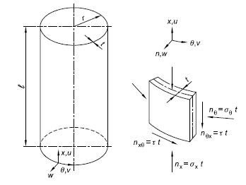 gusci-1