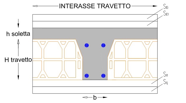 solaiolaterocemento2