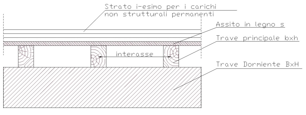 stratigrafia