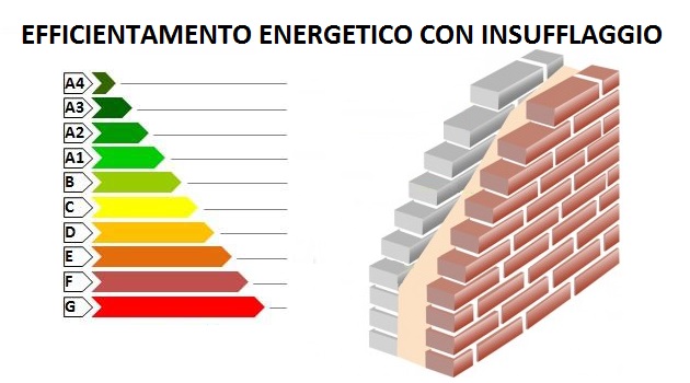 EFFICIENTAMENTO ENERGETICO CON INSUFFLAGGIO